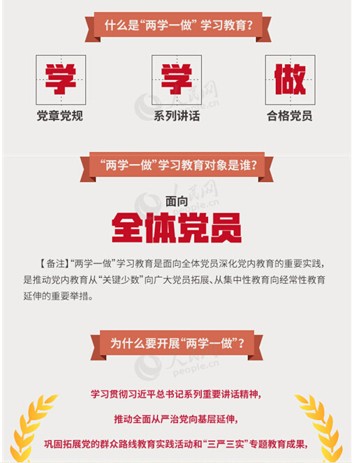 圖解：面向全體黨員開展的“兩學一做”究竟是什么？