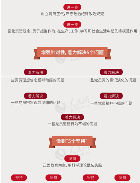 圖解：面向全體黨員開展的“兩學一做”究竟是什么？