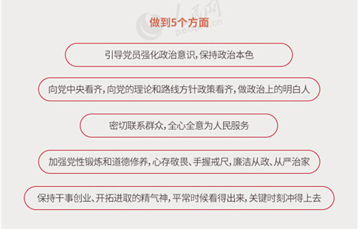 圖解：面向全體黨員開展的“兩學一做”究竟是什么？